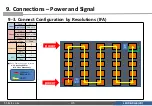 Preview for 171 page of Samsung IFA Series Installation Manual