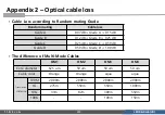 Preview for 212 page of Samsung IFA Series Installation Manual