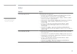 Preview for 88 page of Samsung IL020F User Manual