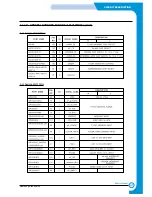 Предварительный просмотр 20 страницы Samsung Inkjet SCX-1150F Repair Manual