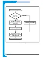 Предварительный просмотр 25 страницы Samsung Inkjet SCX-1150F Repair Manual