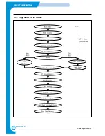 Предварительный просмотр 29 страницы Samsung Inkjet SCX-1150F Repair Manual