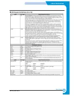 Предварительный просмотр 50 страницы Samsung Inkjet SCX-1150F Repair Manual