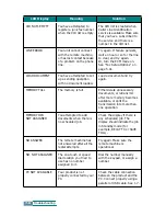 Предварительный просмотр 175 страницы Samsung Inkjet SCX-1150F User Manual