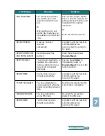 Предварительный просмотр 176 страницы Samsung Inkjet SCX-1150F User Manual