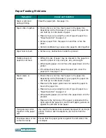 Предварительный просмотр 179 страницы Samsung Inkjet SCX-1150F User Manual