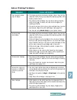 Предварительный просмотр 182 страницы Samsung Inkjet SCX-1150F User Manual