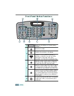 Предварительный просмотр 13 страницы Samsung Inkjet SF-430 User Manual