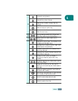 Предварительный просмотр 14 страницы Samsung Inkjet SF-430 User Manual