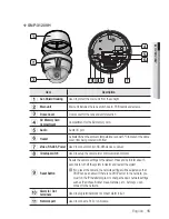 Preview for 15 page of Samsung iPOLiS 3120V User Manual