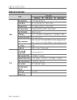 Preview for 104 page of Samsung iPOLiS 3120V User Manual