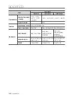 Preview for 108 page of Samsung iPOLiS 3120V User Manual