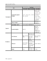 Preview for 118 page of Samsung iPolis SNB-5000 User Manual