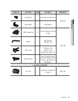 Предварительный просмотр 13 страницы Samsung iPolis SNB-7002 User Manual