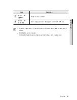 Предварительный просмотр 15 страницы Samsung iPolis SNB-7002 User Manual