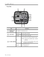 Предварительный просмотр 16 страницы Samsung iPolis SNB-7002 User Manual