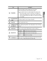 Предварительный просмотр 17 страницы Samsung iPolis SNB-7002 User Manual