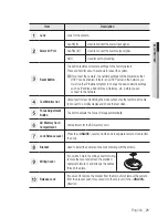 Предварительный просмотр 21 страницы Samsung iPolis SNB-7002 User Manual