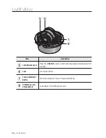 Предварительный просмотр 24 страницы Samsung iPolis SNB-7002 User Manual