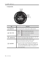 Предварительный просмотр 26 страницы Samsung iPolis SNB-7002 User Manual