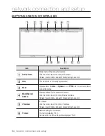 Предварительный просмотр 54 страницы Samsung iPolis SNB-7002 User Manual