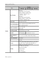 Предварительный просмотр 126 страницы Samsung iPolis SNB-7002 User Manual