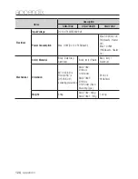 Предварительный просмотр 128 страницы Samsung iPolis SNB-7002 User Manual