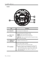 Предварительный просмотр 14 страницы Samsung iPolis SND-3082 User Manual