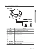 Предварительный просмотр 17 страницы Samsung iPolis SND-3082 User Manual