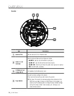 Предварительный просмотр 18 страницы Samsung iPolis SND-3082 User Manual