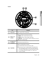 Предварительный просмотр 21 страницы Samsung iPolis SND-3082 User Manual