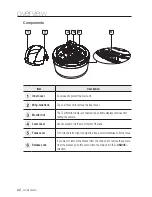 Предварительный просмотр 22 страницы Samsung iPolis SND-3082 User Manual