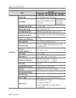 Предварительный просмотр 104 страницы Samsung iPolis SND-3082 User Manual