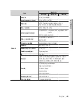 Предварительный просмотр 105 страницы Samsung iPolis SND-3082 User Manual