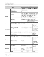 Предварительный просмотр 106 страницы Samsung iPolis SND-3082 User Manual