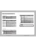 Предварительный просмотр 27 страницы Samsung iPolis SND-460V User Manual