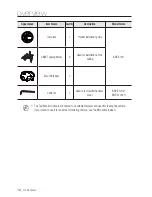 Предварительный просмотр 12 страницы Samsung iPOLiS SNP-3120 User Manual