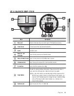 Предварительный просмотр 13 страницы Samsung iPOLiS SNP-3120 User Manual