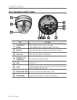 Предварительный просмотр 14 страницы Samsung iPOLiS SNP-3120 User Manual