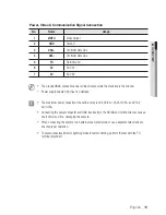 Предварительный просмотр 19 страницы Samsung iPOLiS SNP-3120 User Manual