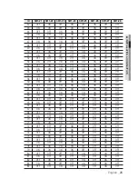 Предварительный просмотр 25 страницы Samsung iPOLiS SNP-3120 User Manual