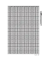 Предварительный просмотр 27 страницы Samsung iPOLiS SNP-3120 User Manual