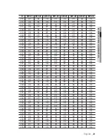 Предварительный просмотр 29 страницы Samsung iPOLiS SNP-3120 User Manual