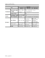 Предварительный просмотр 144 страницы Samsung iPOLiS SNP-3120 User Manual