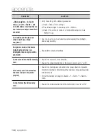 Предварительный просмотр 148 страницы Samsung iPOLiS SNP-3120 User Manual