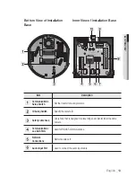 Предварительный просмотр 13 страницы Samsung iPolis SNP-5200 User Manual