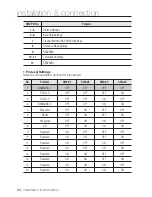 Предварительный просмотр 20 страницы Samsung iPolis SNP-5200 User Manual