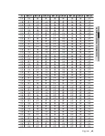 Предварительный просмотр 25 страницы Samsung iPolis SNP-5200 User Manual