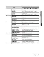 Предварительный просмотр 97 страницы Samsung iPolis SNP-5200 User Manual