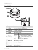 Preview for 12 page of Samsung iPolis SNV-7080R User Manual